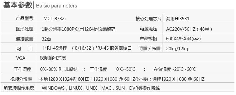 MCL8732i切換器產品參數