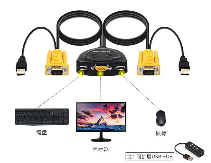 一個顯示器連接兩個主機如何切換,2臺主機一臺顯示器切換