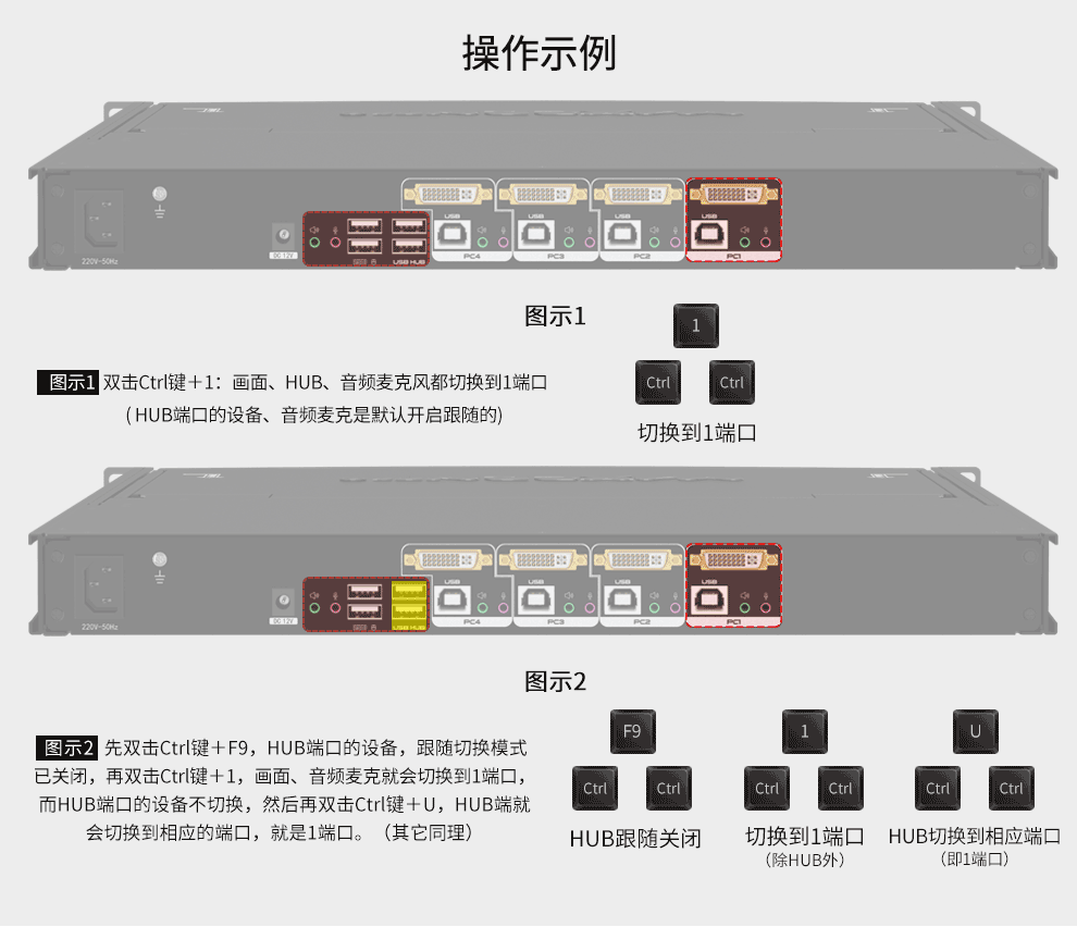 AEK-1704D麥森特4口DVI口KVM切換器高清1920*1080P短款(480mm深)操作示例