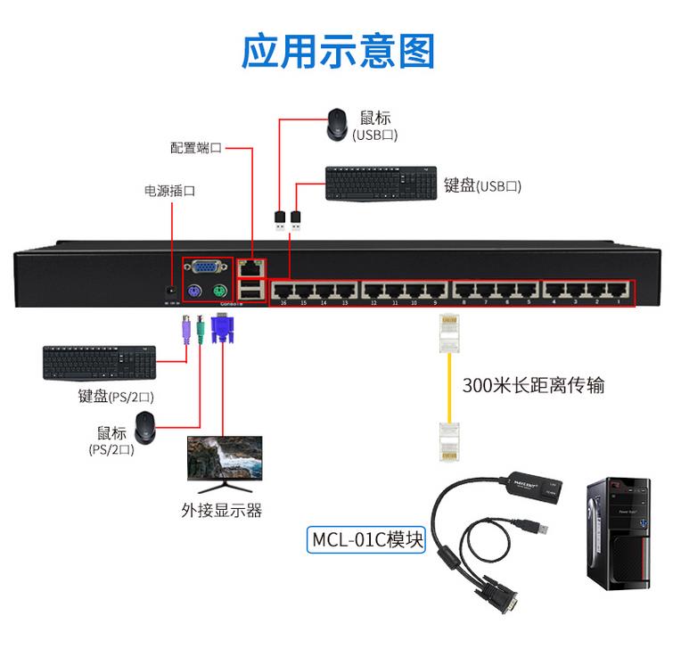 MCL-01C網(wǎng)口轉(zhuǎn)換模塊MCL系列LCD液晶KVM專用應用連接示意圖